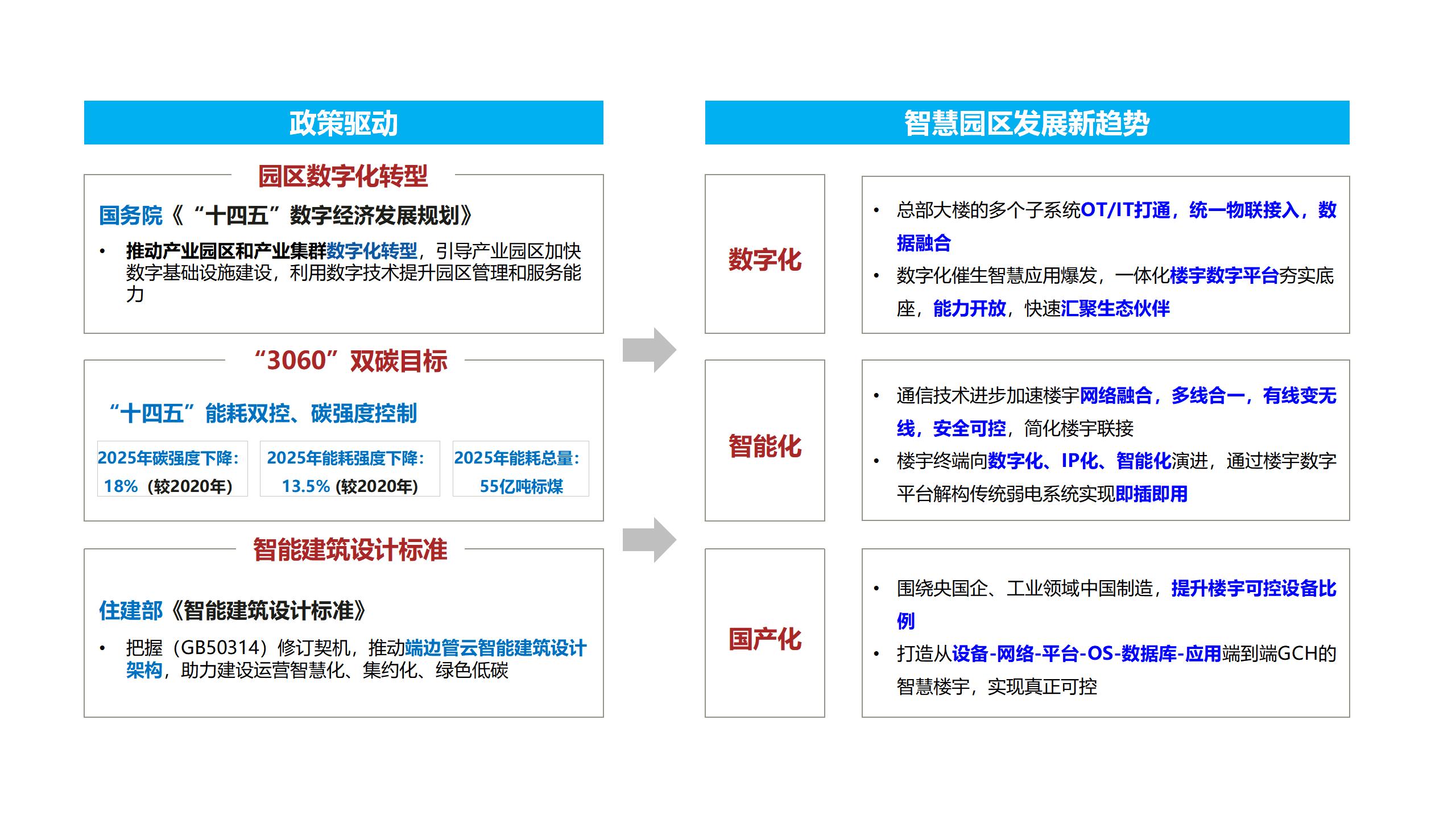 北科软智慧园区-网页设计_01.jpg