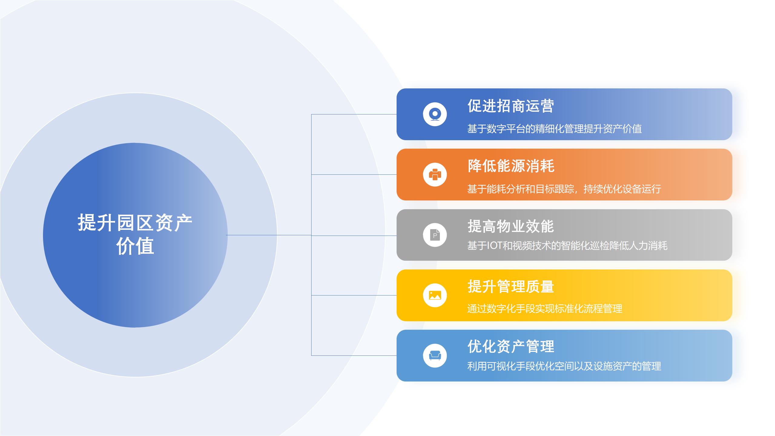 北科软智慧园区-网页设计_02.jpg