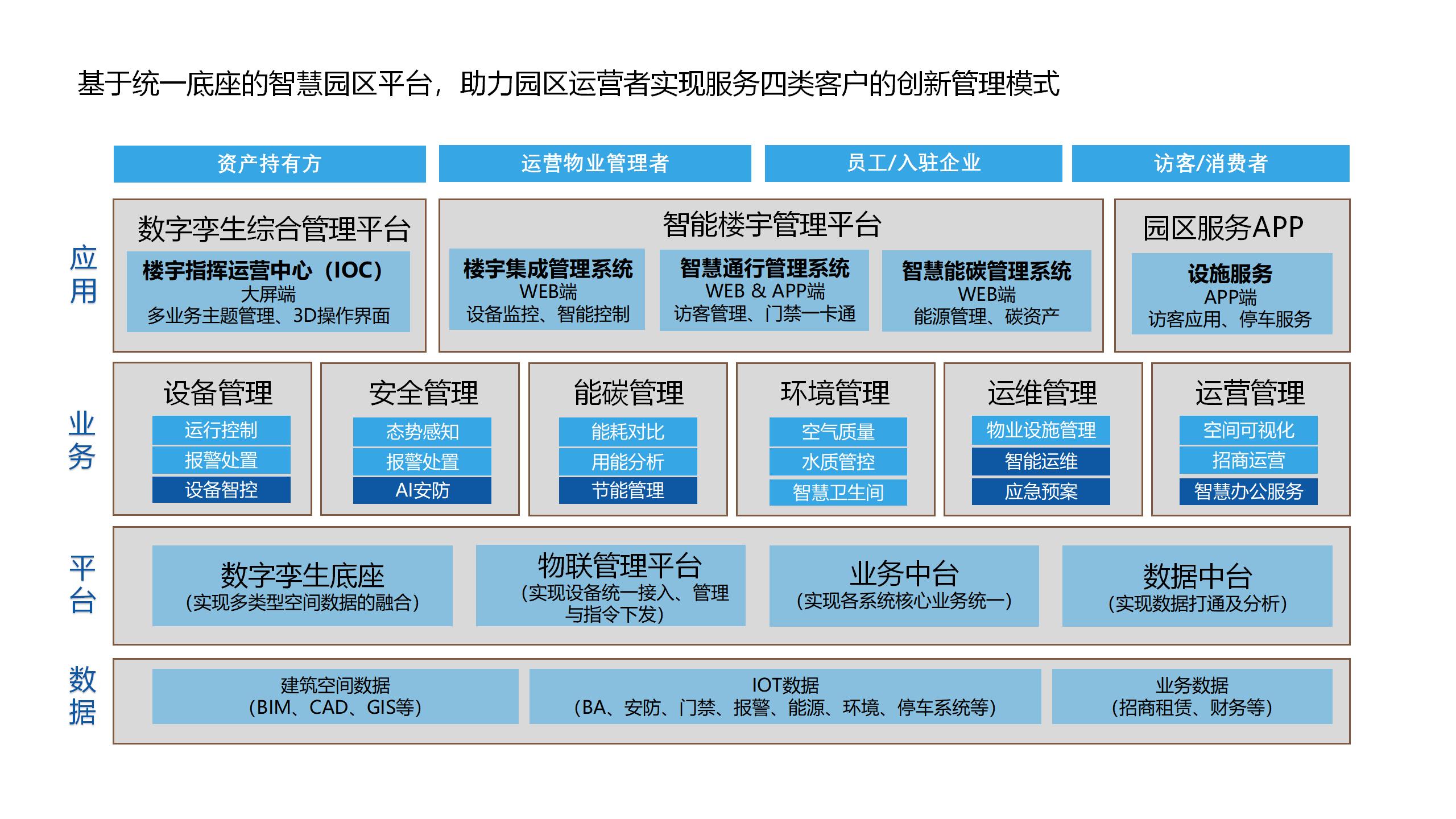 北科软智慧园区-网页设计_03.jpg