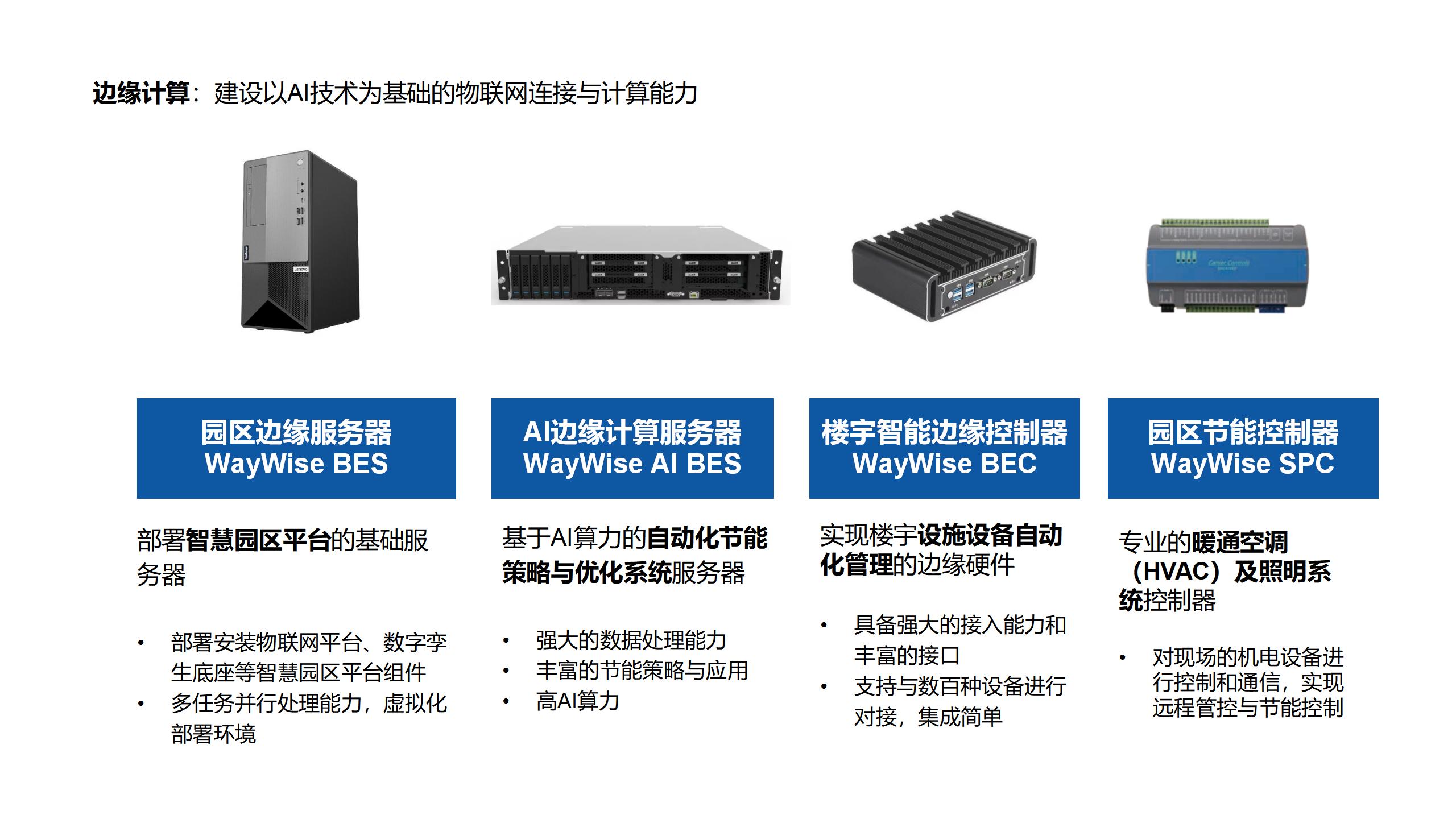 北科软智慧园区-网页设计_07.jpg