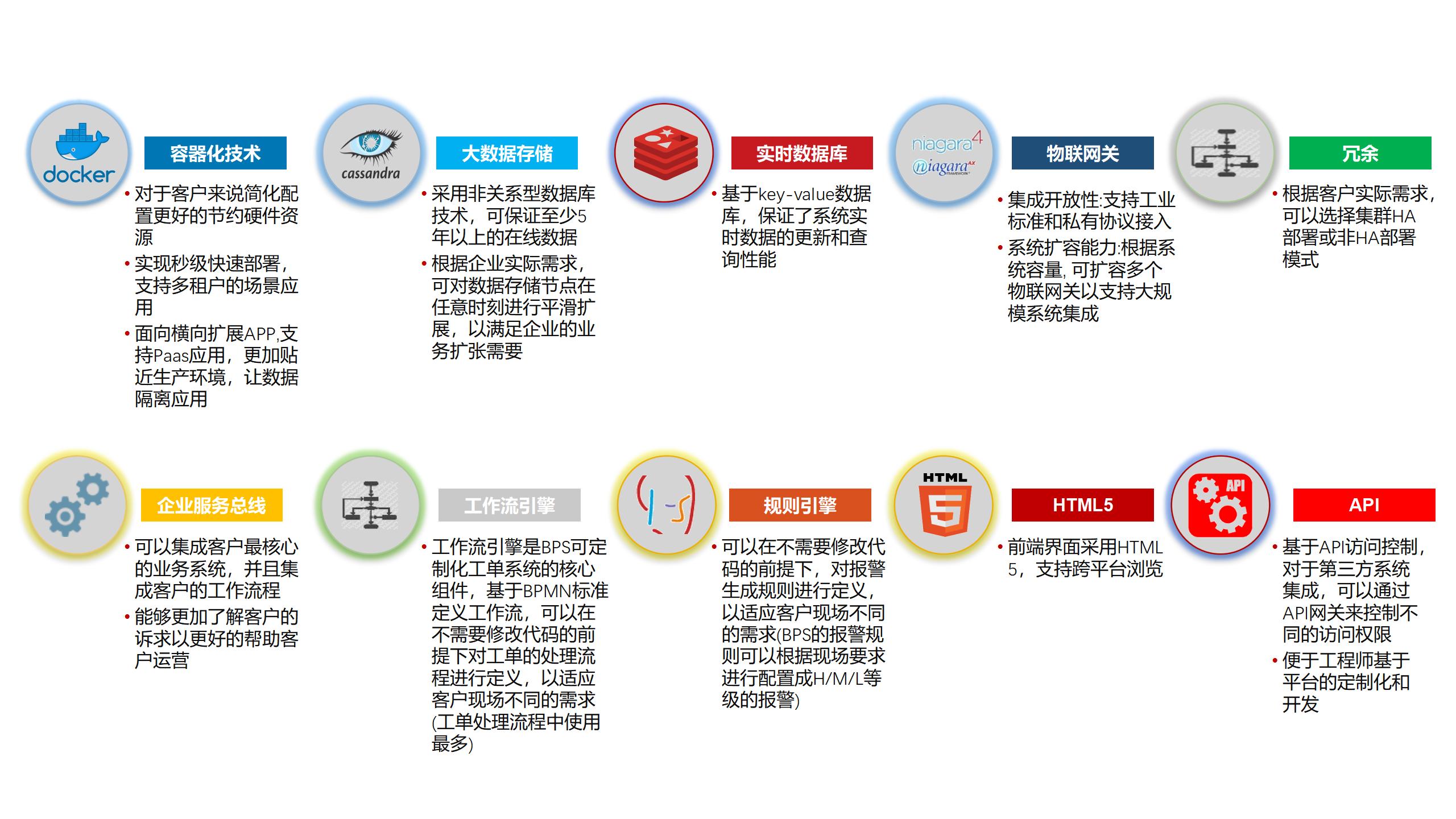 北科软智慧园区-网页设计_08.jpg