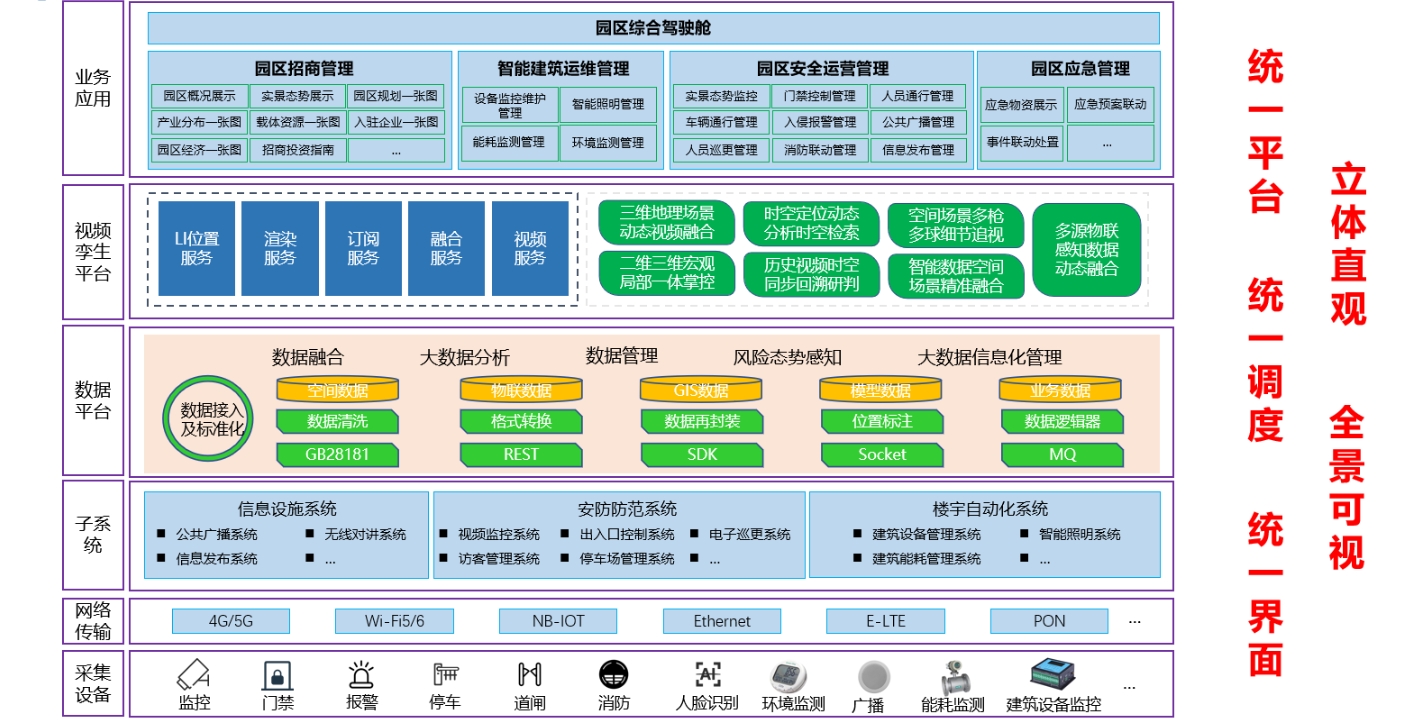 视频孪生架构图.png