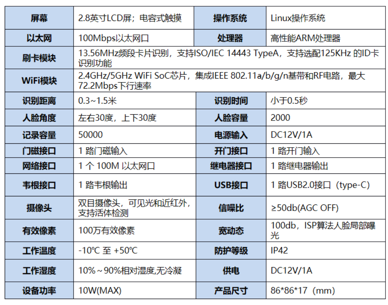 1规格参数-F301.png